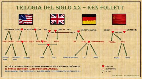 trilogía Ken Follett