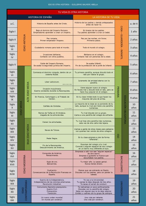 Historia Antigua – ESO ES OTRA HISTORIA